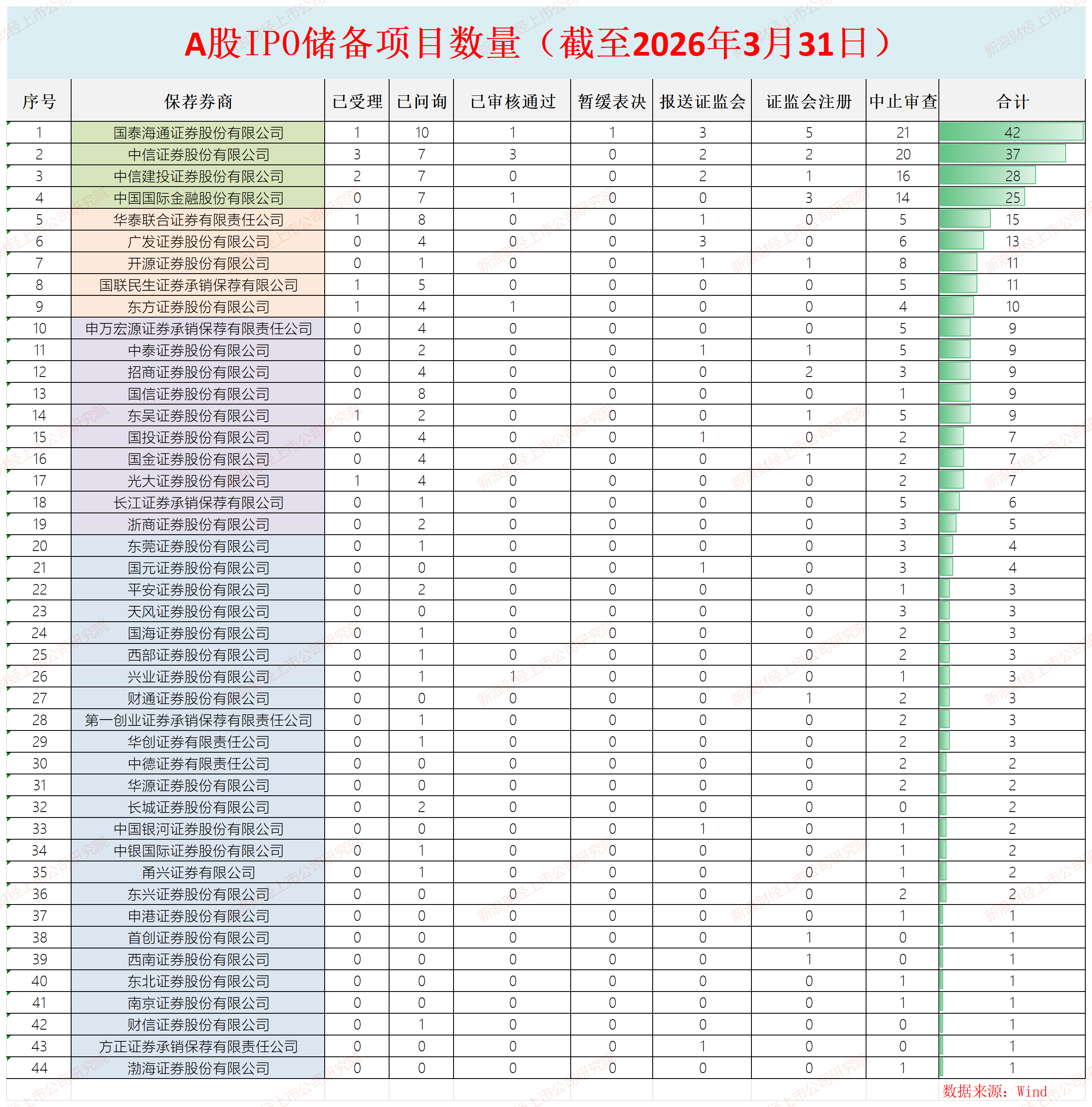 中国银河2025年年报：“靠行情吃饭”收入占比超75% IPO保荐业务弱债券承销“大而不强”