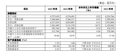 华夏银行：规模扩张超预期，息差表现有韧性，高股息率凸显投资价值