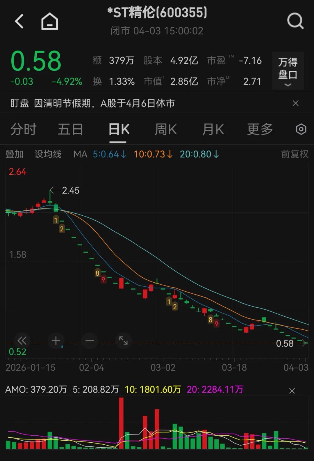 600355，锁定市值退市！4月7日起停牌