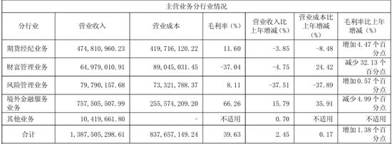 业绩稳了，风控乱了，南华期货高薪总经理与公司一同被点名