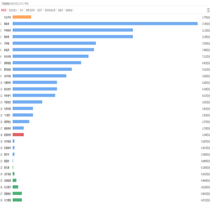 扭亏为盈后，恩捷股份想换个活法