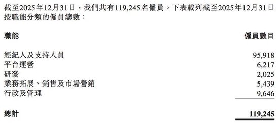 贝壳启动最大重组，彭永东：“没有选择”