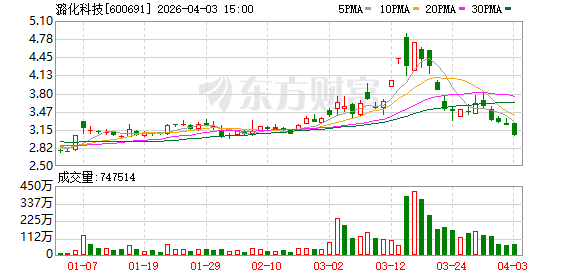 潞化科技:公司目前暂不涉及算力业务