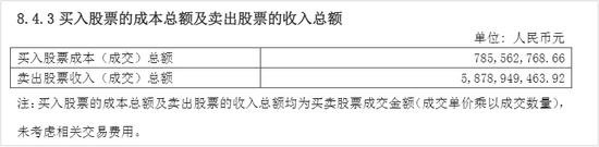 刘彦春最新年报，又亏惨了