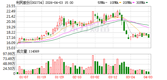 利民股份：公司生产经营正常，订单充足