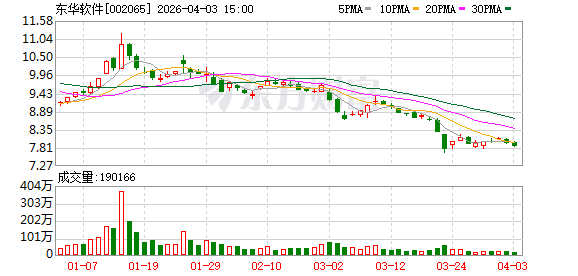 东华软件：公司生产经营正常