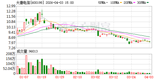 大唐电信：公司相控阵天线已在低轨卫星通信领域实现应用