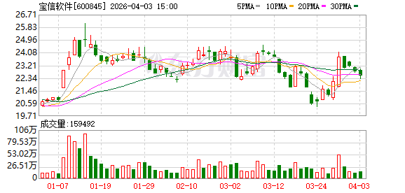 宝信软件：公司的自动化工程项目中会使用工业传感器