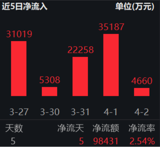 ETF日报：板块层面多数下跌，仅通信、消费电子等板块录得红盘，建材、煤炭、生物医药等板块跌幅居前