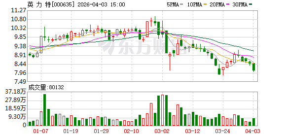 英力特：截至2026年3月20日公司股东总户数为23265户