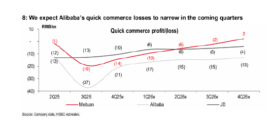 互联网史上最大补贴战：一年少赚1700亿，三大外卖平台各烧了多少钱？