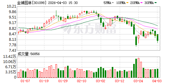 金埔园林：截至2026年3月31日公司股东总数为10483户