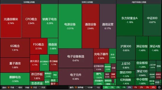 缩量下跌,A股节后怎么走?