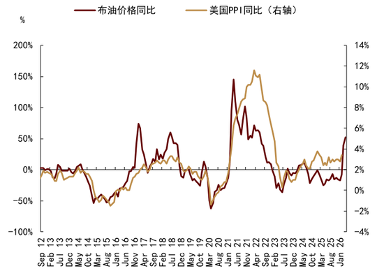 中金大宗商品|黄金：区域减持后，回归趋势或避险彰显