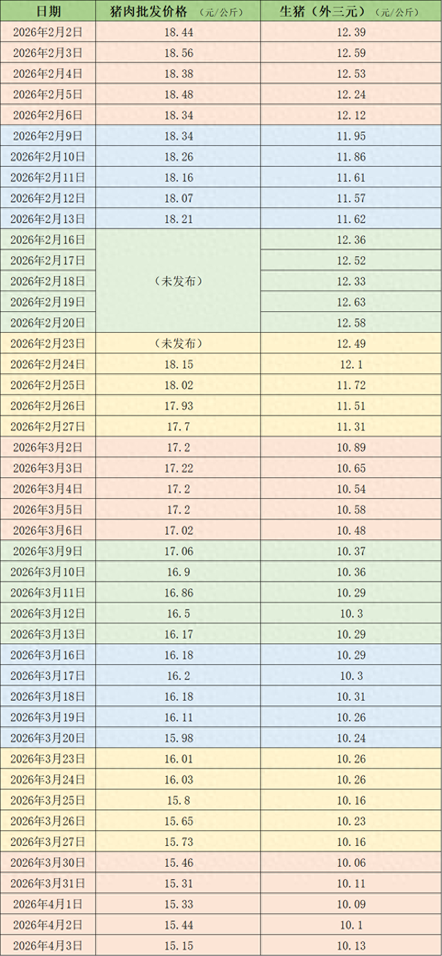 价格周报｜猪价低位下探，或刺激行业去产能提速