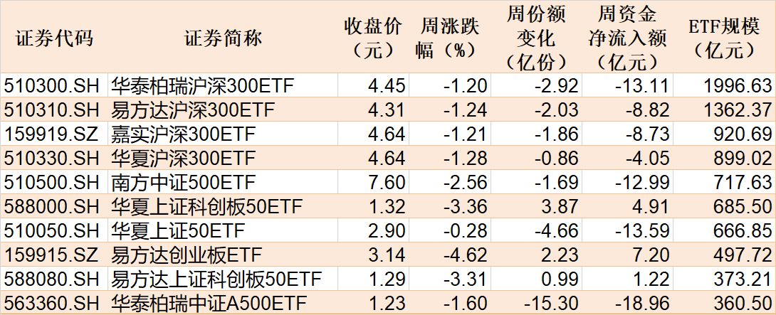 基民懵了!节前主力借ETF狂抛244亿元,强势的通信板块也被甩卖