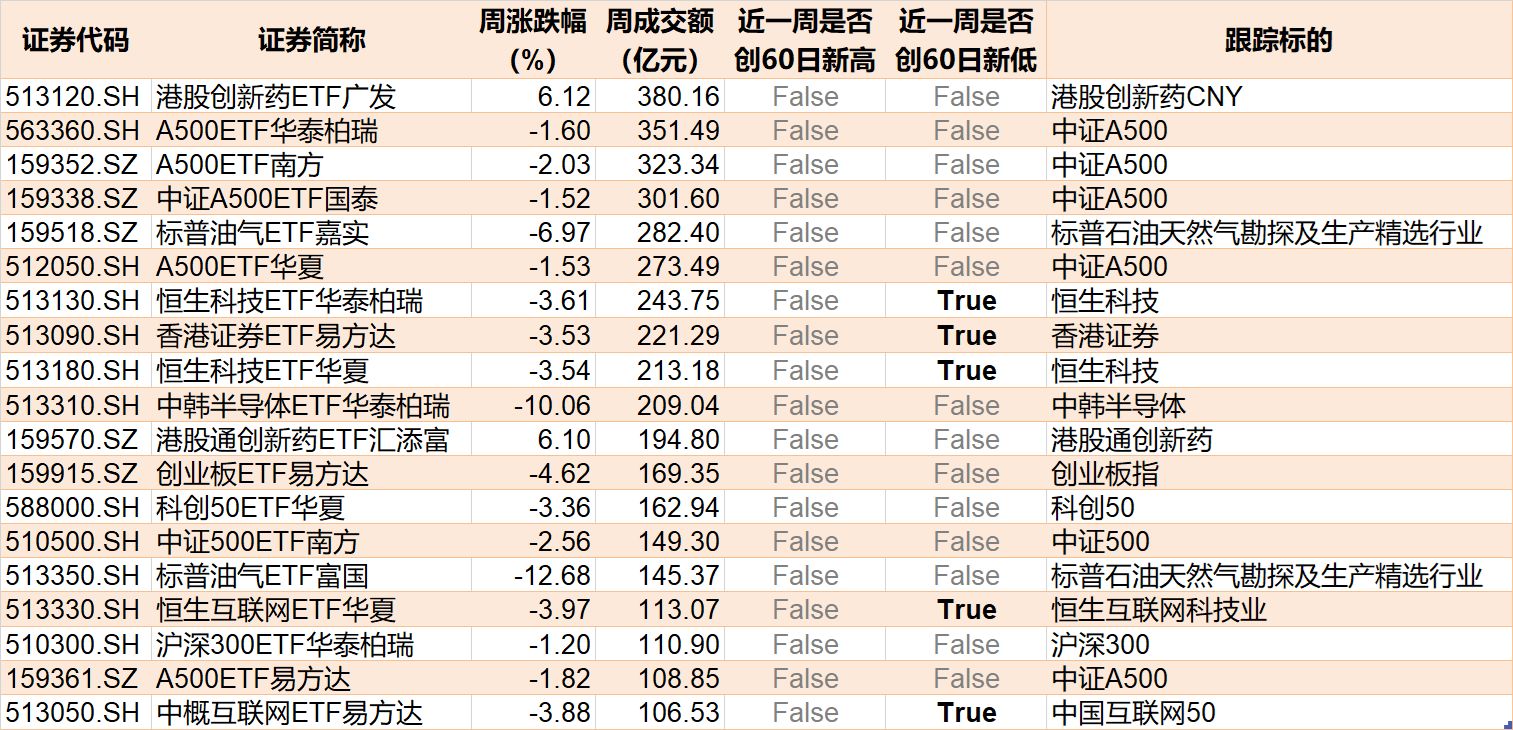 基民懵了!节前主力借ETF狂抛244亿元,强势的通信板块也被甩卖