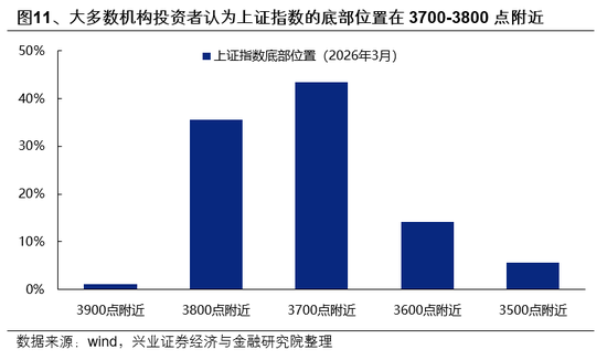 兴证策略：市场波动加大，各类资金动向如何？