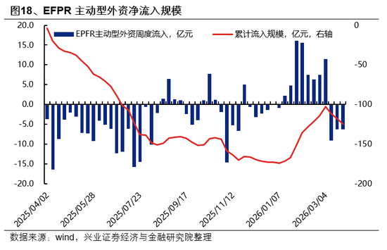 兴证策略：市场波动加大，各类资金动向如何？