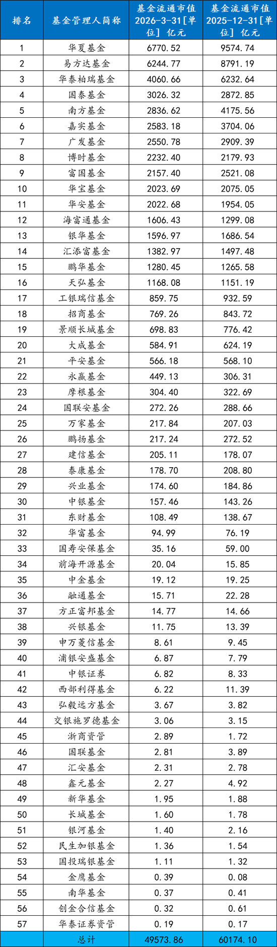 ETF一季度战况“冰火两重天”：全市场ETF规模整体出现明显缩水