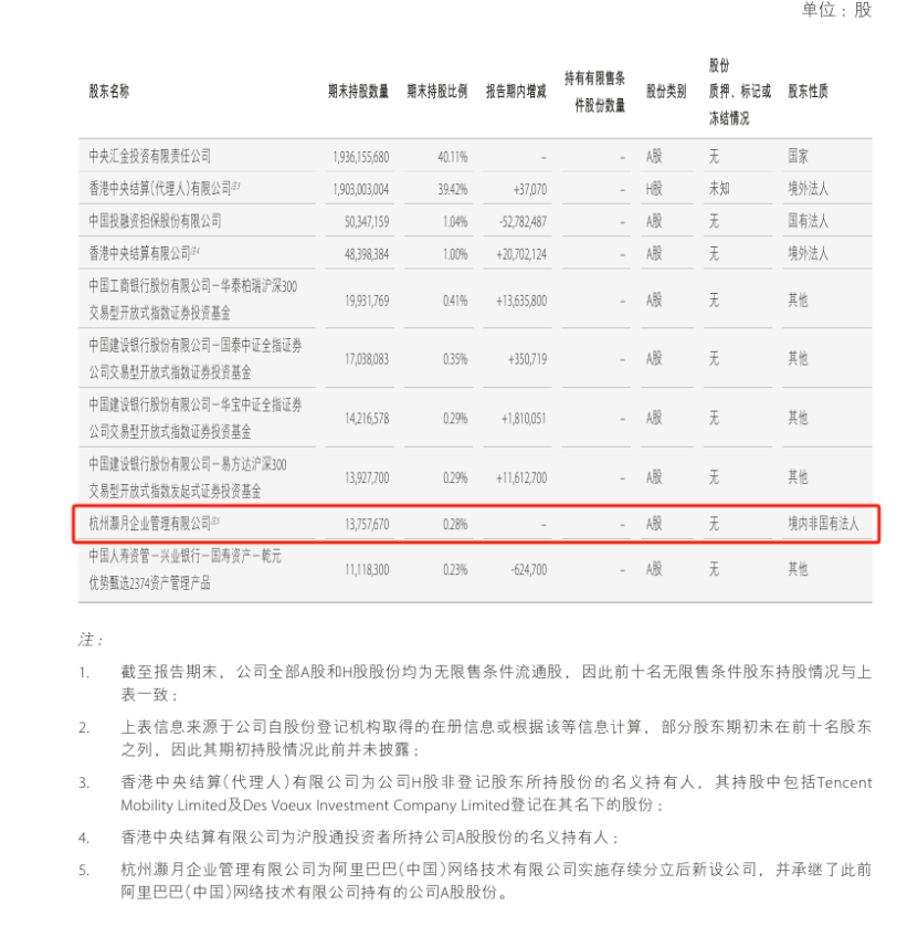 头部券商股权大洗牌!腾讯阿里离场,易方达、贝莱德等入局