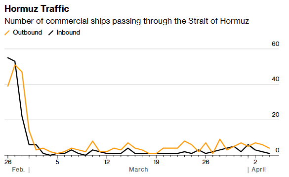 霍尔木兹航运追踪:海峡七天通航量创战后之最 首艘法国船只穿行