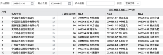356家机构,“盯上”这家公司