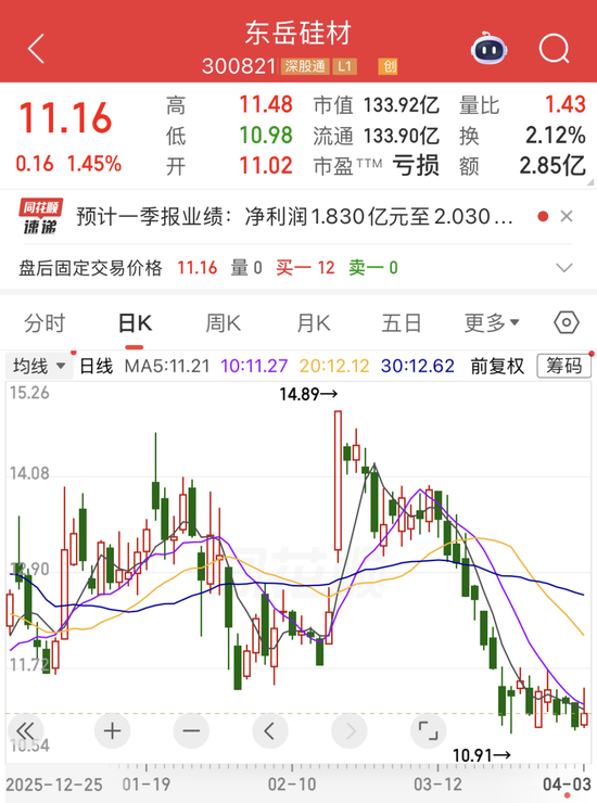 涨价来袭!300821,一季度预增近4倍!连续11周加仓,大资金盯上这只互联网巨头