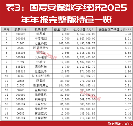 2026年二季度股市买啥？公募一季度领跑者们这样说