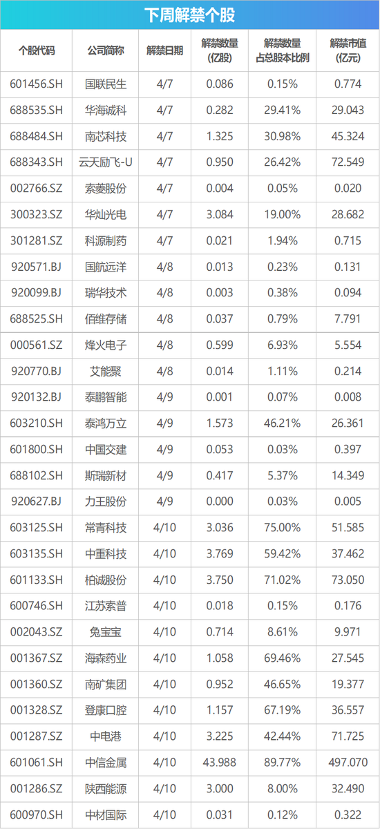 下周影响市场重要资讯前瞻:将有5只新股发行,短线交易监管规定将施行 这些投资机会靠谱
