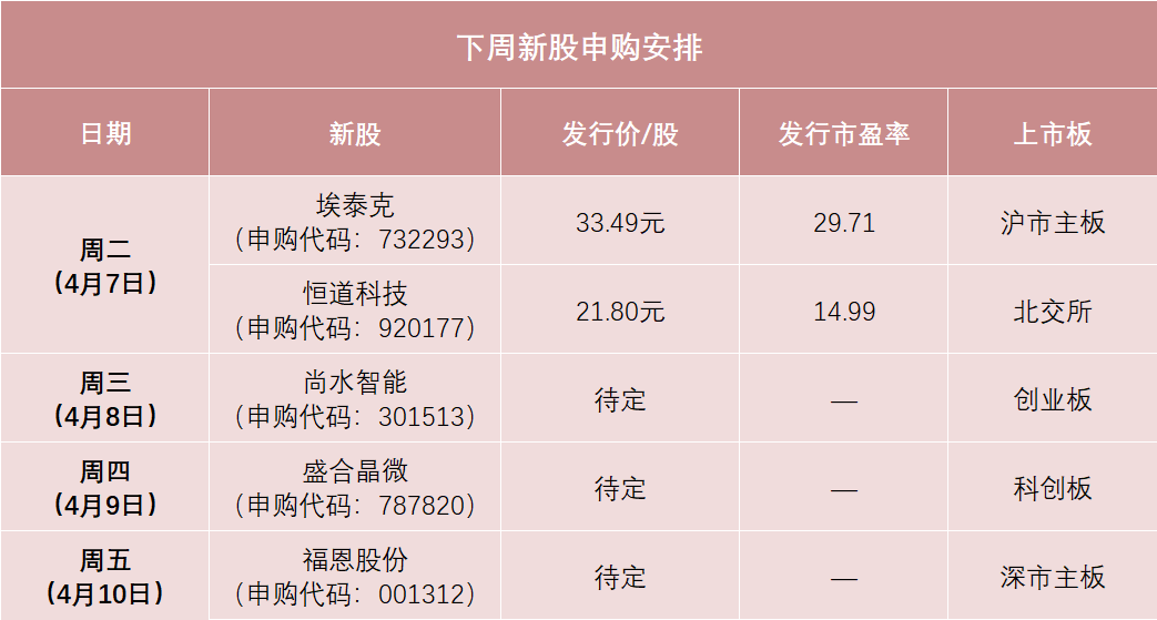 中签率可能较高,先进封测龙头来了
