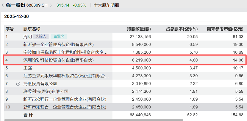 业绩暴增,688809,华为哈勃参股!芯片测试量价齐升,优质概念股稀缺(附名单)