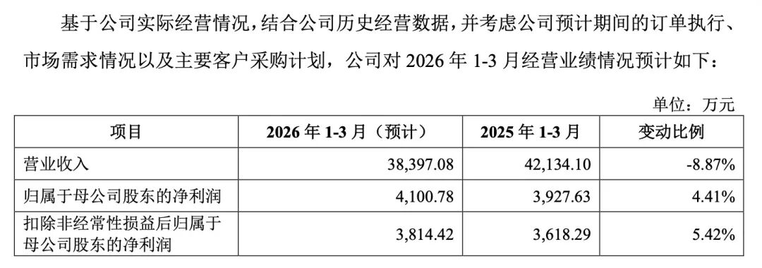 本周，“高中签率”新股来了