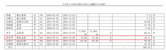 年报前财务负责人离职：称工资给低了，前任年薪不足30万
