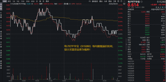 主力资金狂涌，电子板块迎业绩“喜报潮”！AI算力需求爆发，华宝基金电子ETF（515260）逆市上探1.14%