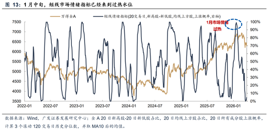 广发A股策略：第一季复盘&第二季展望