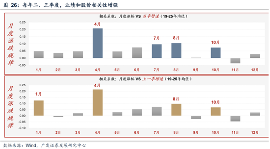 广发A股策略：第一季复盘&第二季展望