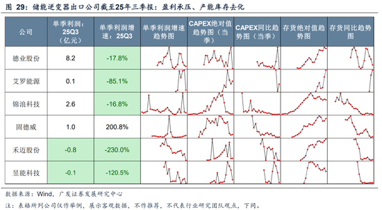 广发A股策略：第一季复盘&第二季展望