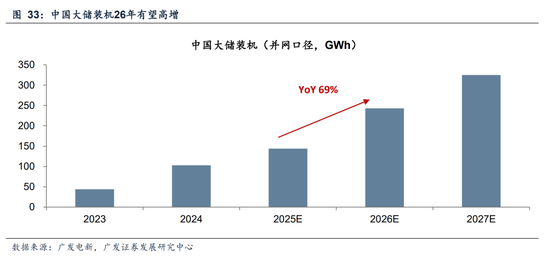 广发A股策略：第一季复盘&第二季展望