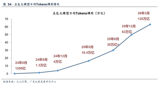 广发A股策略：第一季复盘&第二季展望