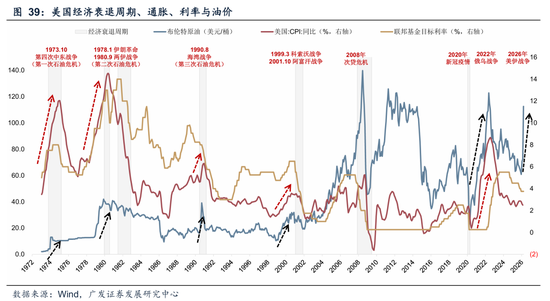 广发A股策略：第一季复盘&第二季展望