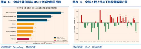 华创证券张瑜：3月全球投资十大主线