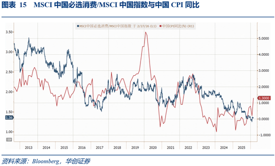 华创证券张瑜：3月全球投资十大主线