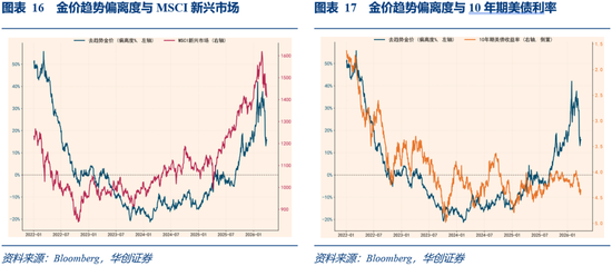 华创证券张瑜：3月全球投资十大主线