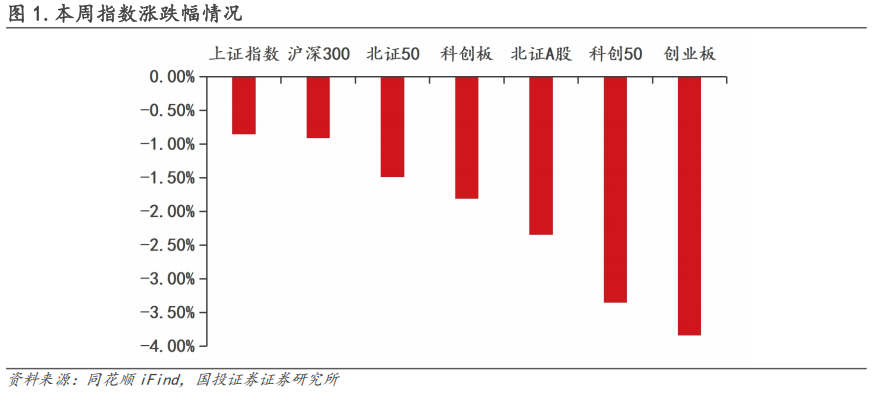 【国投证券|北交所】周观察:北交所IPO审核增速提质,机构调研热度同步攀升