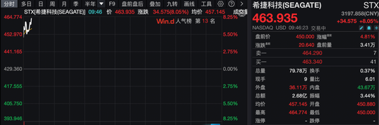 美股拉升，油价巨震！白宫发声：美伊45天停火计划只是“众多方案之一”！伊朗最大石化设施遭袭击！