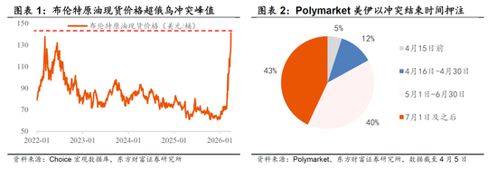 东方财富策略陈果团队：短期仍有变数，耐心等待良机