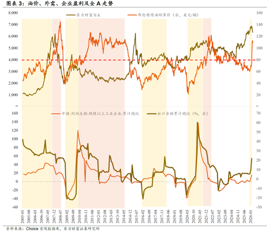 东方财富陈果:从“美国例外论”到“中国例外论”,对A股中期依然保有信心