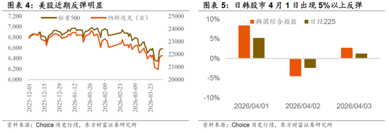 东方财富陈果:从“美国例外论”到“中国例外论”,对A股中期依然保有信心