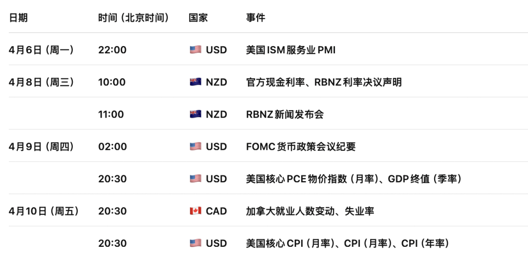 英镑GBPUSD面临滞胀夹击!英国央行鹰鸽分歧加剧,利率路径扑朔迷离